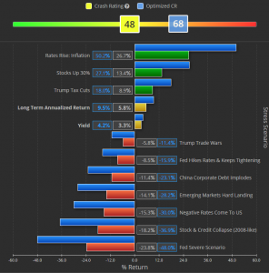 What you need to know about the Crash Rating in Portfolio Crash Testing