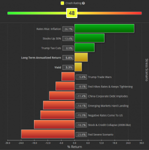 What you need to know about the Crash Rating in Portfolio Crash Testing