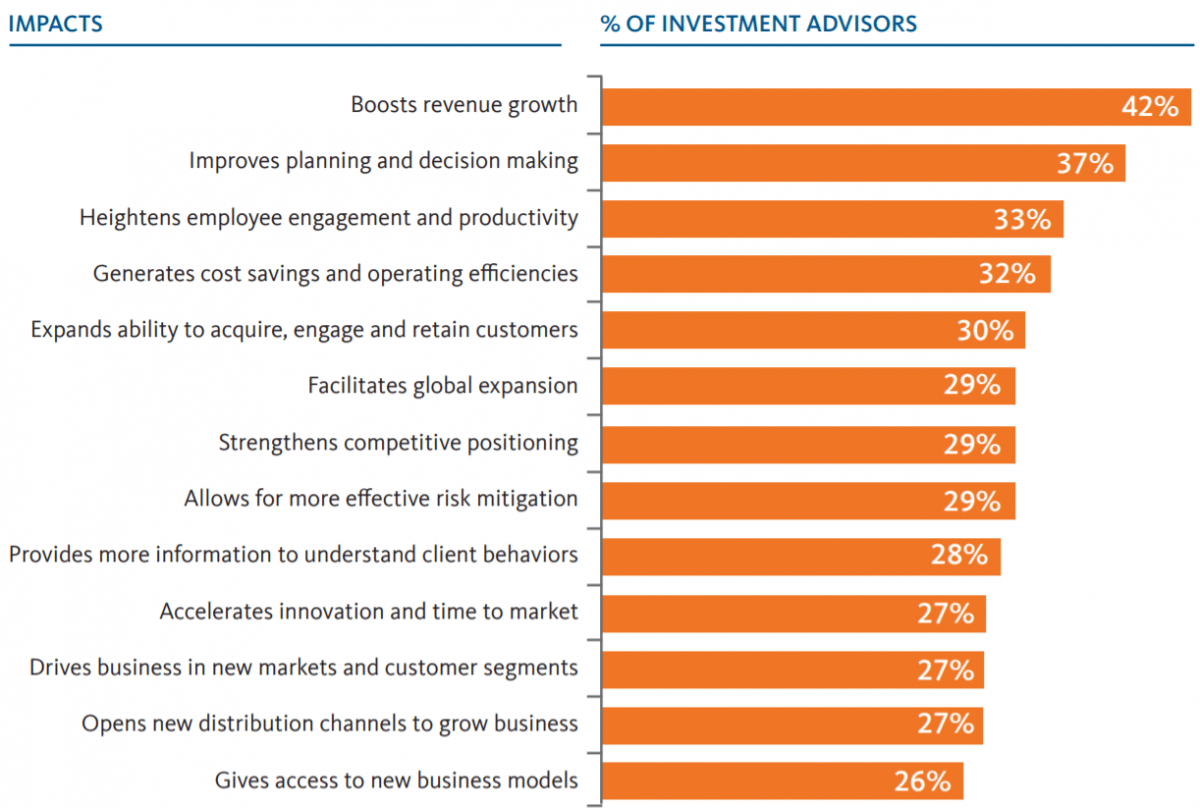 Are you a 21st Century Wealth Advisor?