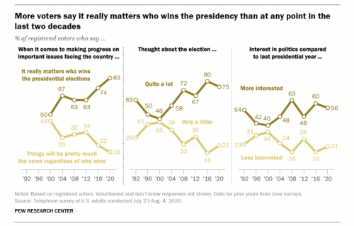 Contested Elections