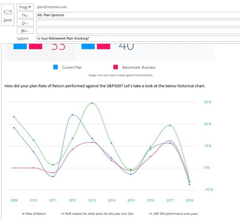 How to Use Larkspur Executive Pro Suite to Achieve Sustainable Growth